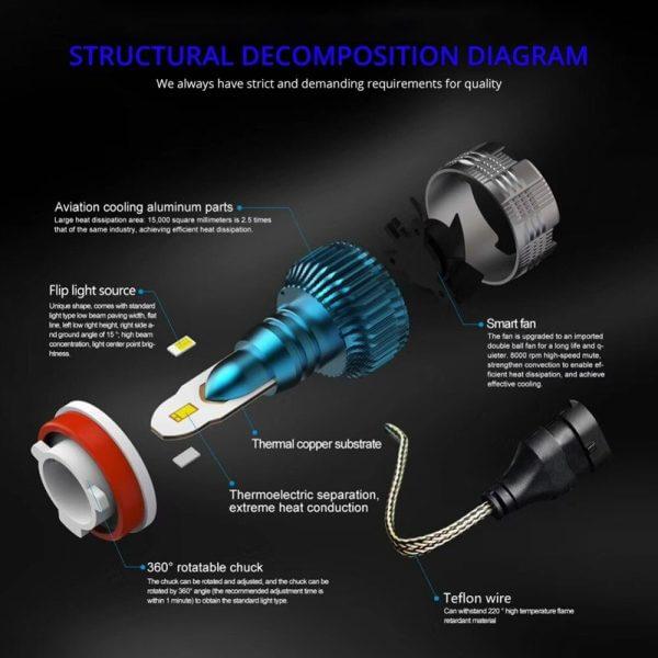 KIT LED MI2LED 12V 48W 10000LM Water Proof IP67