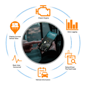 Elm327 OBD2 Scanner pour IOS/Android/Windows Bluetooth 4.0 outil diagnostique pour Voiture