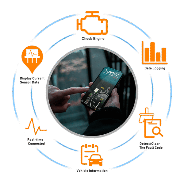 Elm327 OBD2 Scanner pour IOS/Android/Windows Bluetooth 4.0 outil diagnostique pour Voiture