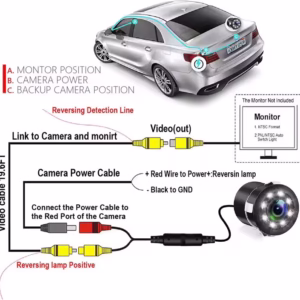 Caméra de Recul 170° avec LED et Étanchéité IP68