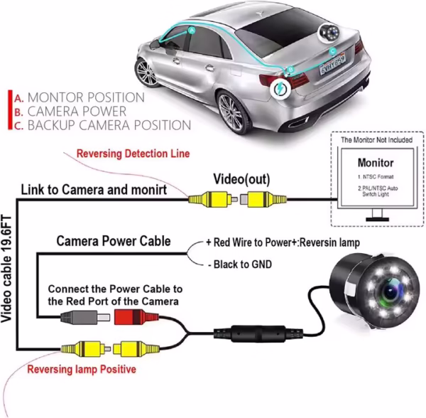 Caméra de Recul 170° avec LED et Étanchéité IP68