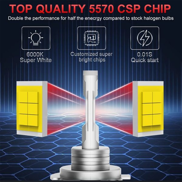Kit 2 Ampoules LED H7 Mini Turbo CSP 5570 Canbus – 6000K Blanc Froid – 12V – Haute Luminosité