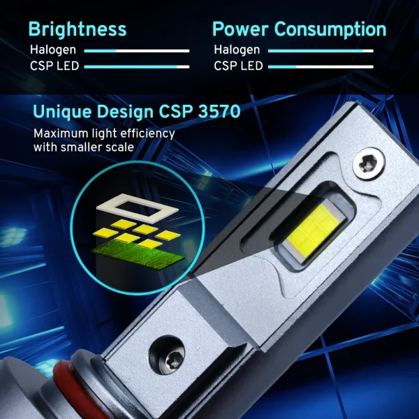 Ampou phare voiture Tunisie – Ampoule LED pour phare de voiture Z5 Mini LED